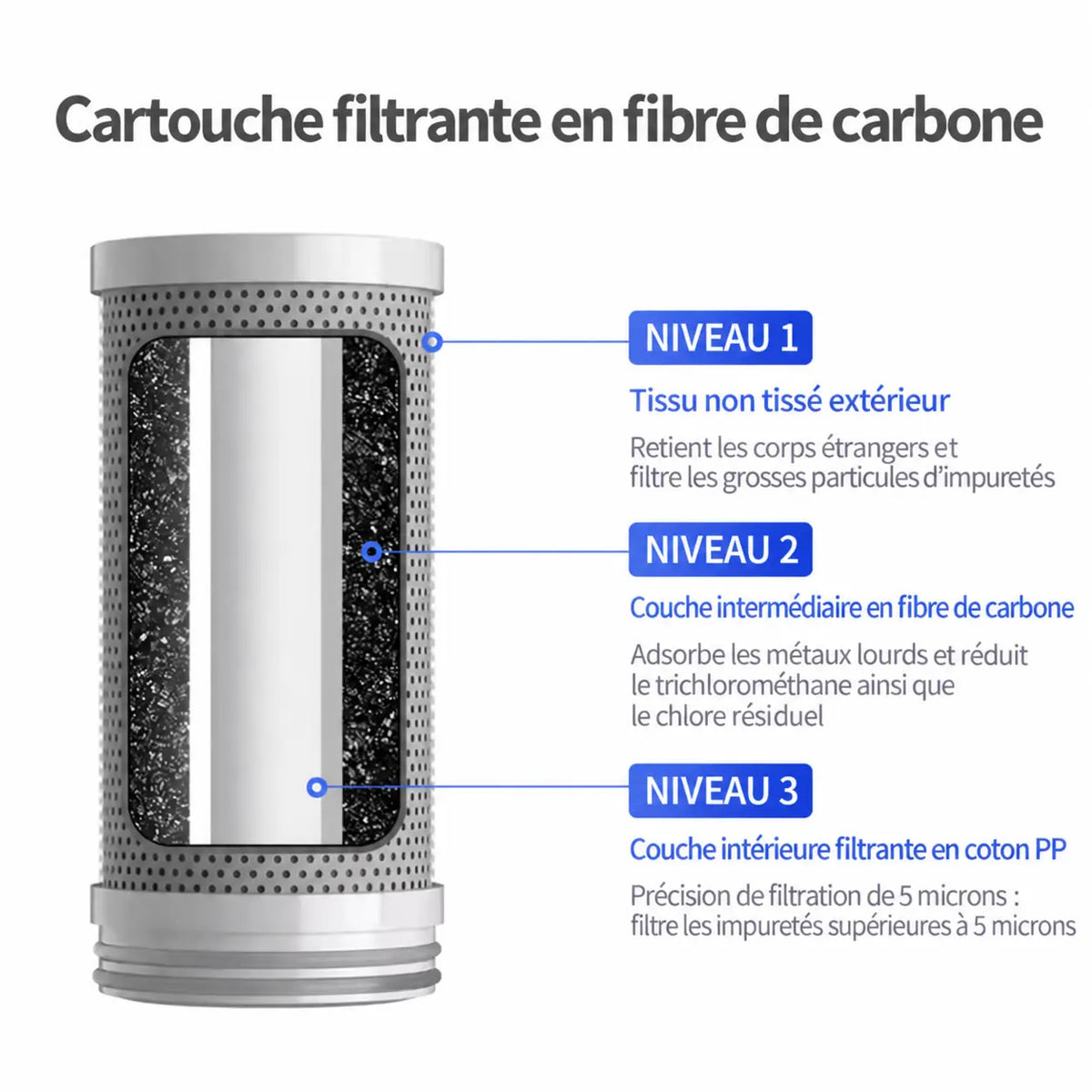 Cartouche EAUNEPUR, filtre de rechange